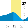 Boot Bay tide chart for Wednesday, November 27, 2024
