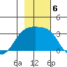 Boot Bay tide chart for Wednesday, November 6, 2024