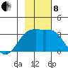 Boot Bay tide chart for Friday, November 8, 2024