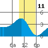 Boot Bay tide chart for Wednesday, December 11, 2024