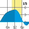 Boot Bay tide chart for Sunday, December 15, 2024