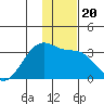 Boot Bay tide chart for Friday, December 20, 2024