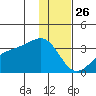 Boot Bay tide chart for Thursday, December 26, 2024