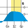 Boot Bay tide chart for Friday, December 6, 2024