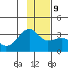 Boot Bay tide chart for Monday, December 9, 2024