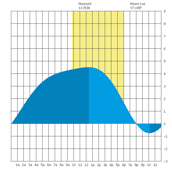 Boot Bay tide chart for Tuesday, January 14, 2025