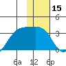 Boot Bay tide chart for Wednesday, January 15, 2025