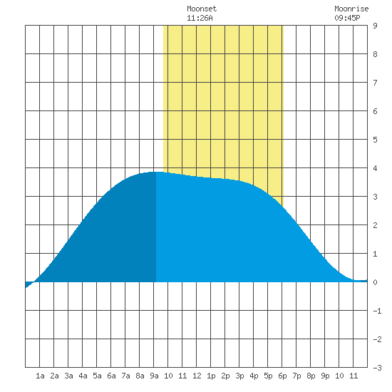Boot Bay tide chart for Thursday, January 16, 2025
