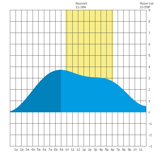 Boot Bay tide chart for Friday, January 17, 2025