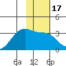 Boot Bay tide chart for Friday, January 17, 2025