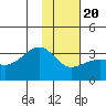 Boot Bay tide chart for Monday, January 20, 2025
