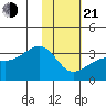 Boot Bay tide chart for Tuesday, January 21, 2025