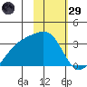 Boot Bay tide chart for Wednesday, January 29, 2025