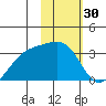 Boot Bay tide chart for Thursday, January 30, 2025