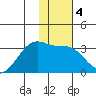 Boot Bay tide chart for Saturday, January 4, 2025