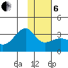 Boot Bay tide chart for Monday, January 6, 2025