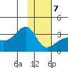 Boot Bay tide chart for Tuesday, January 7, 2025