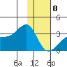 Boot Bay tide chart for Wednesday, January 8, 2025