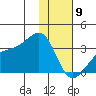 Boot Bay tide chart for Thursday, January 9, 2025