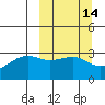 Boot Bay tide chart for Friday, March 14, 2025