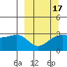 Boot Bay tide chart for Monday, March 17, 2025