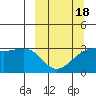 Boot Bay tide chart for Tuesday, March 18, 2025