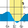 Boot Bay tide chart for Wednesday, March 5, 2025