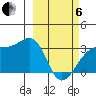 Boot Bay tide chart for Thursday, March 6, 2025