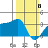 Boot Bay tide chart for Saturday, March 8, 2025