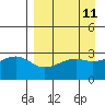 Boot Bay tide chart for Friday, April 11, 2025