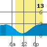Boot Bay tide chart for Sunday, April 13, 2025