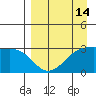 Boot Bay tide chart for Monday, April 14, 2025