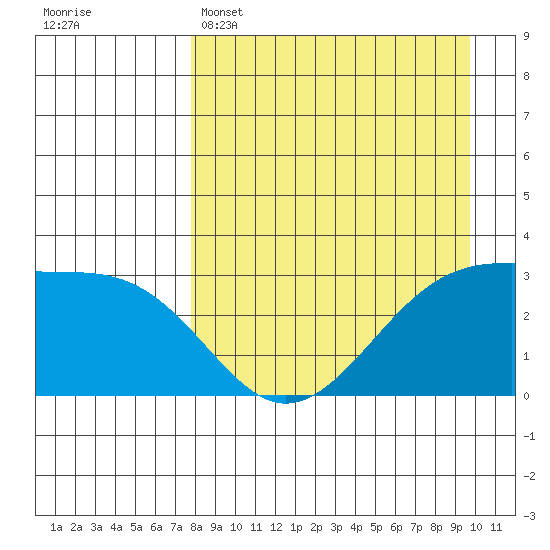 Boot Bay tide chart for Tuesday, April 15, 2025
