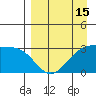 Boot Bay tide chart for Tuesday, April 15, 2025