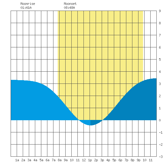 Boot Bay tide chart for Wednesday, April 16, 2025