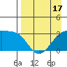 Boot Bay tide chart for Thursday, April 17, 2025