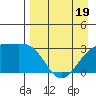 Boot Bay tide chart for Saturday, April 19, 2025