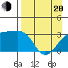Boot Bay tide chart for Sunday, April 20, 2025