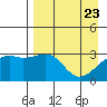 Boot Bay tide chart for Wednesday, April 23, 2025