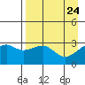 Boot Bay tide chart for Thursday, April 24, 2025
