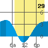 Boot Bay tide chart for Tuesday, April 29, 2025