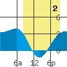 Boot Bay tide chart for Wednesday, April 2, 2025