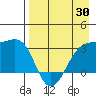 Boot Bay tide chart for Wednesday, April 30, 2025