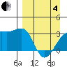 Boot Bay tide chart for Friday, April 4, 2025