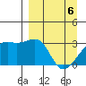 Boot Bay tide chart for Sunday, April 6, 2025
