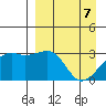 Boot Bay tide chart for Monday, April 7, 2025