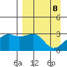 Boot Bay tide chart for Tuesday, April 8, 2025