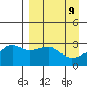 Boot Bay tide chart for Wednesday, April 9, 2025