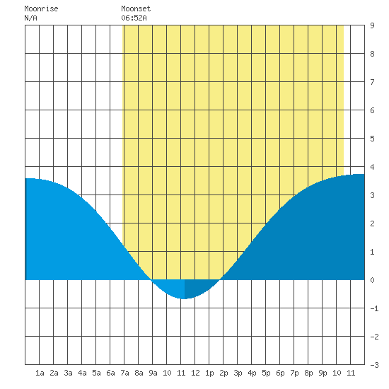 Boot Bay tide chart for Tuesday, May 13, 2025