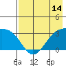 Boot Bay tide chart for Wednesday, May 14, 2025